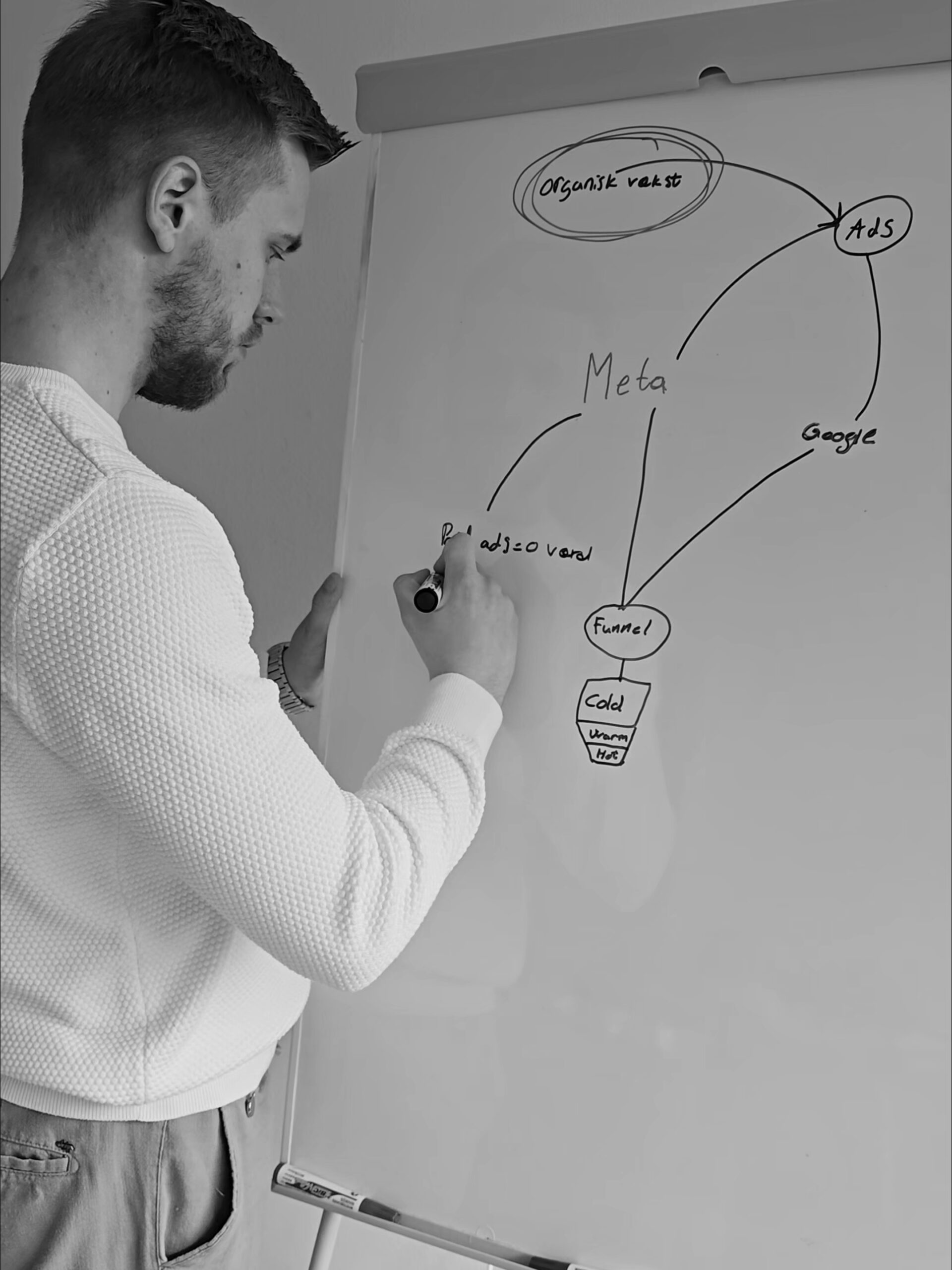 Strategi tegning